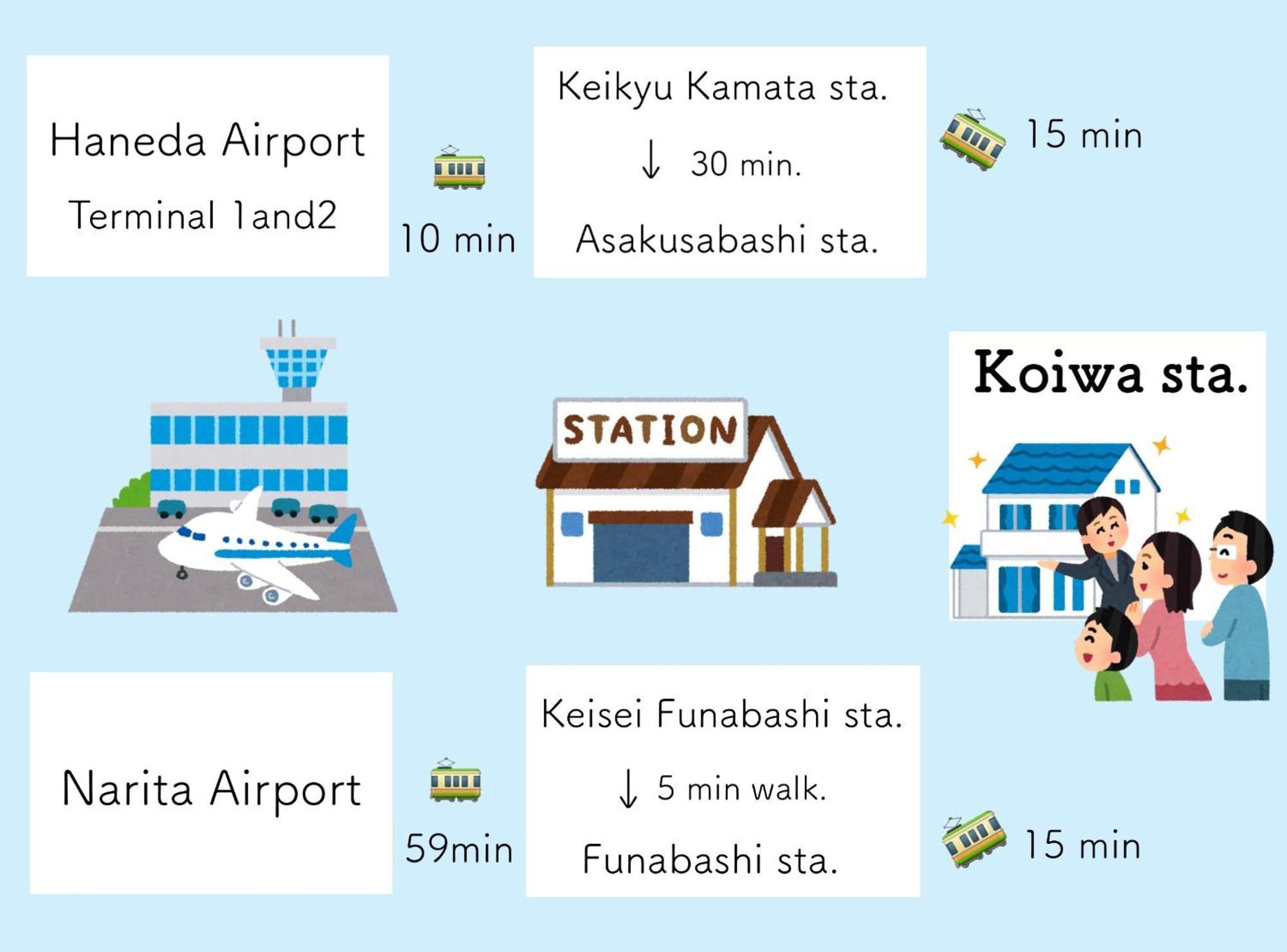 Koiwa Detached House 小岩駅にある戸建のおうち 完全分離型住宅2F Tokyo Ngoại thất bức ảnh